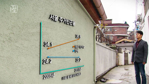 서울 주거빈곤율