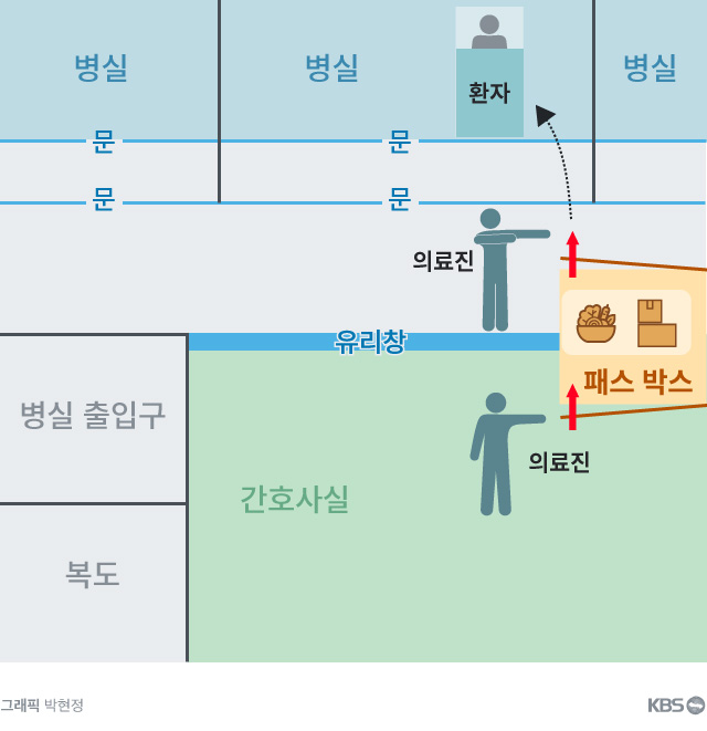 서울의료원 읍압병동 구조