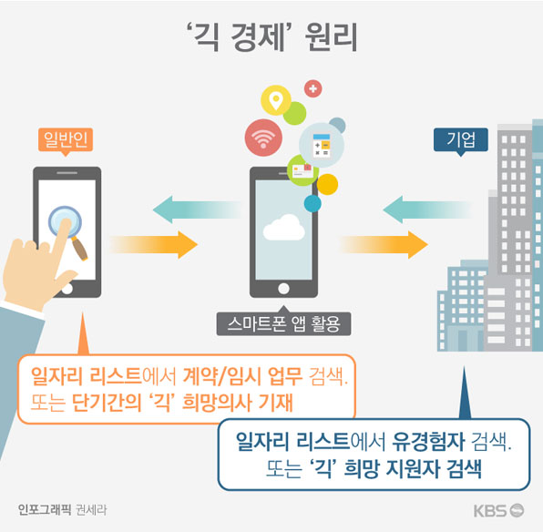 긱 이미지