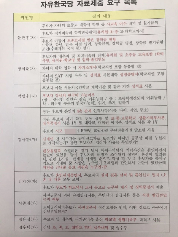 박영선 후보자에 대한 자유한국당 자료제출 요구 목록