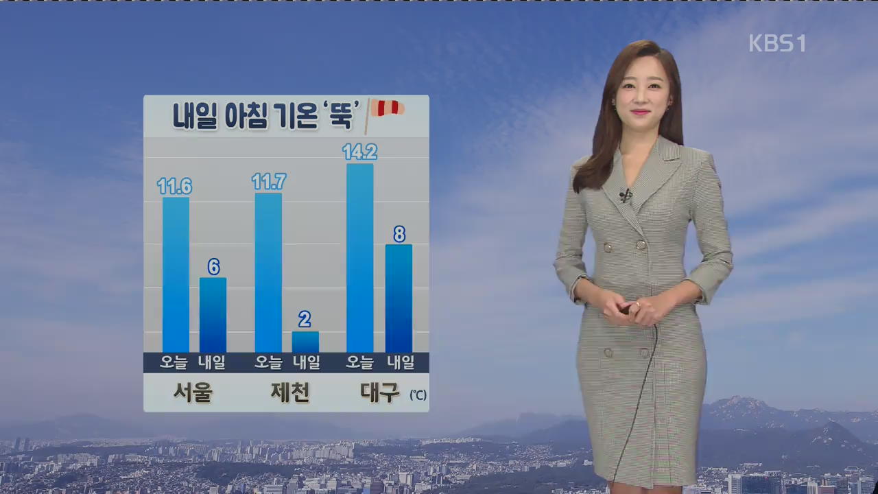 날씨 내일 기온 뚝 서울 아침 6도 제천 2도 뉴스 5 기상뉴스 뉴스 Kbsnews