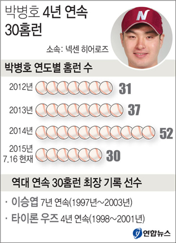 박병호홈런