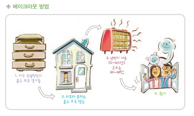 환경부-주택 실내 공기질 관리를 위한 매뉴얼 내용 중.