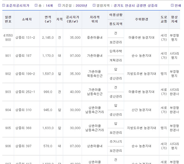 (출처:공시가격 알리미 사이트) 