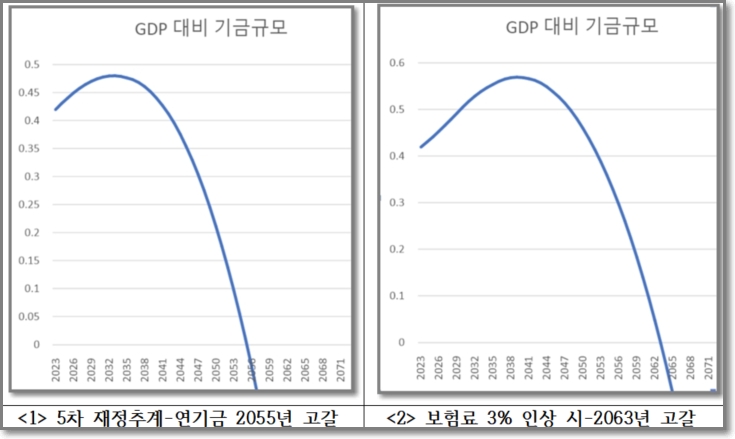 자료:국회 연금개혁 특별위원회