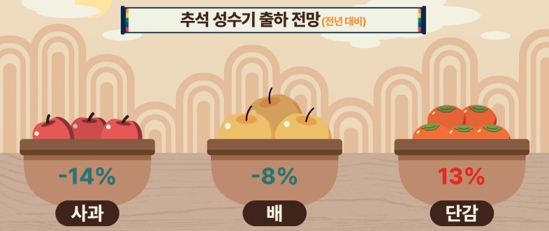 자료: 한국농촌경제연구원 (9월 농업관측정보)
