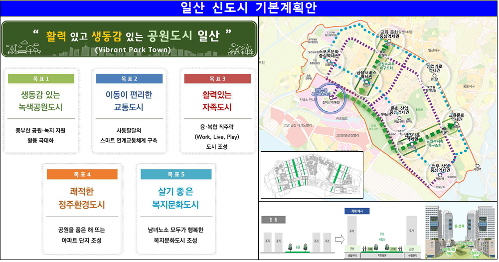 일산 아파트 용적률 300%로…“1기 신도시 5곳에 14.2만 호 추가 공급 기반”