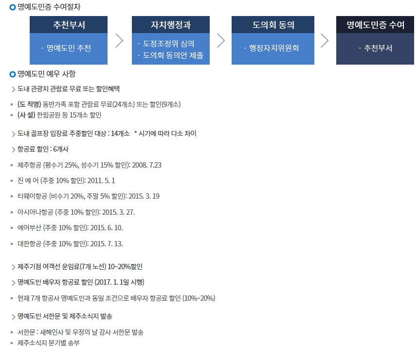 명예도민 수여 절차 및 예우 사항(제주도 홈페이지)