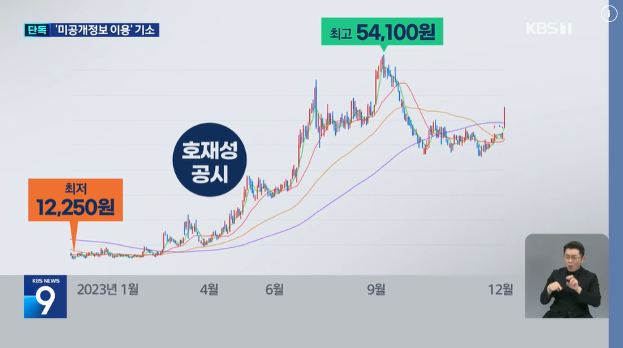 지난달 23일 KBS 뉴스9 보도 내용