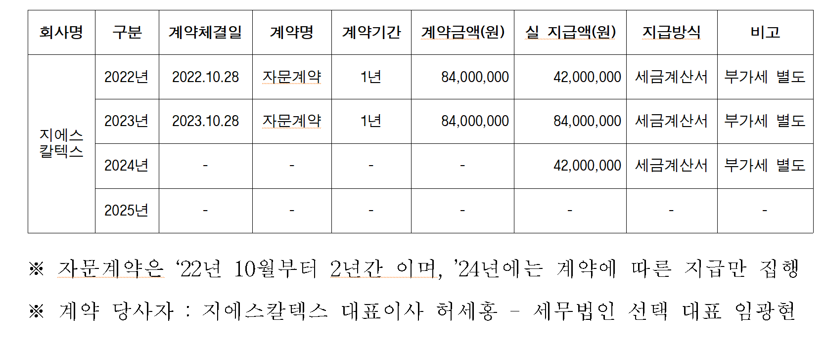 국회 기획재정위원회 천하람 개혁신당 의원실 제공