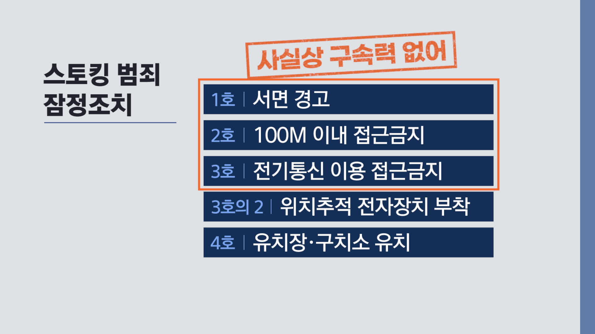 잠정조치 1호~4호. 3호까지 사실상 구속력이 없다.