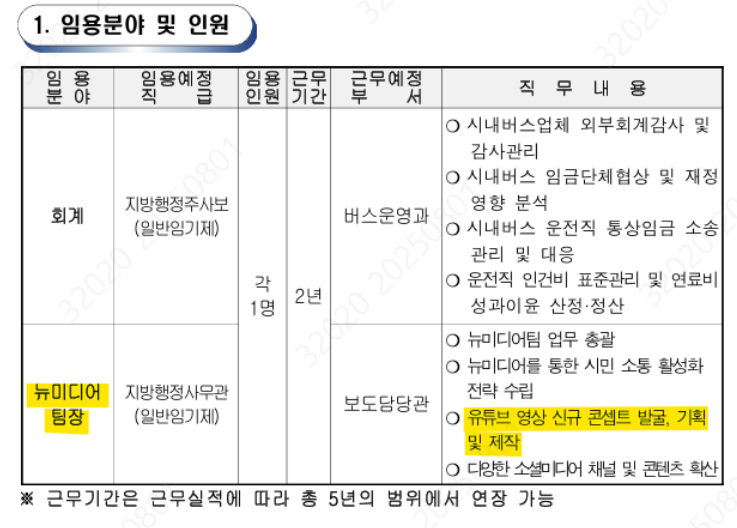 1월 9일 대구시가 공고한 임기제 공무원 선발 내용 중 임용 분야 부분.