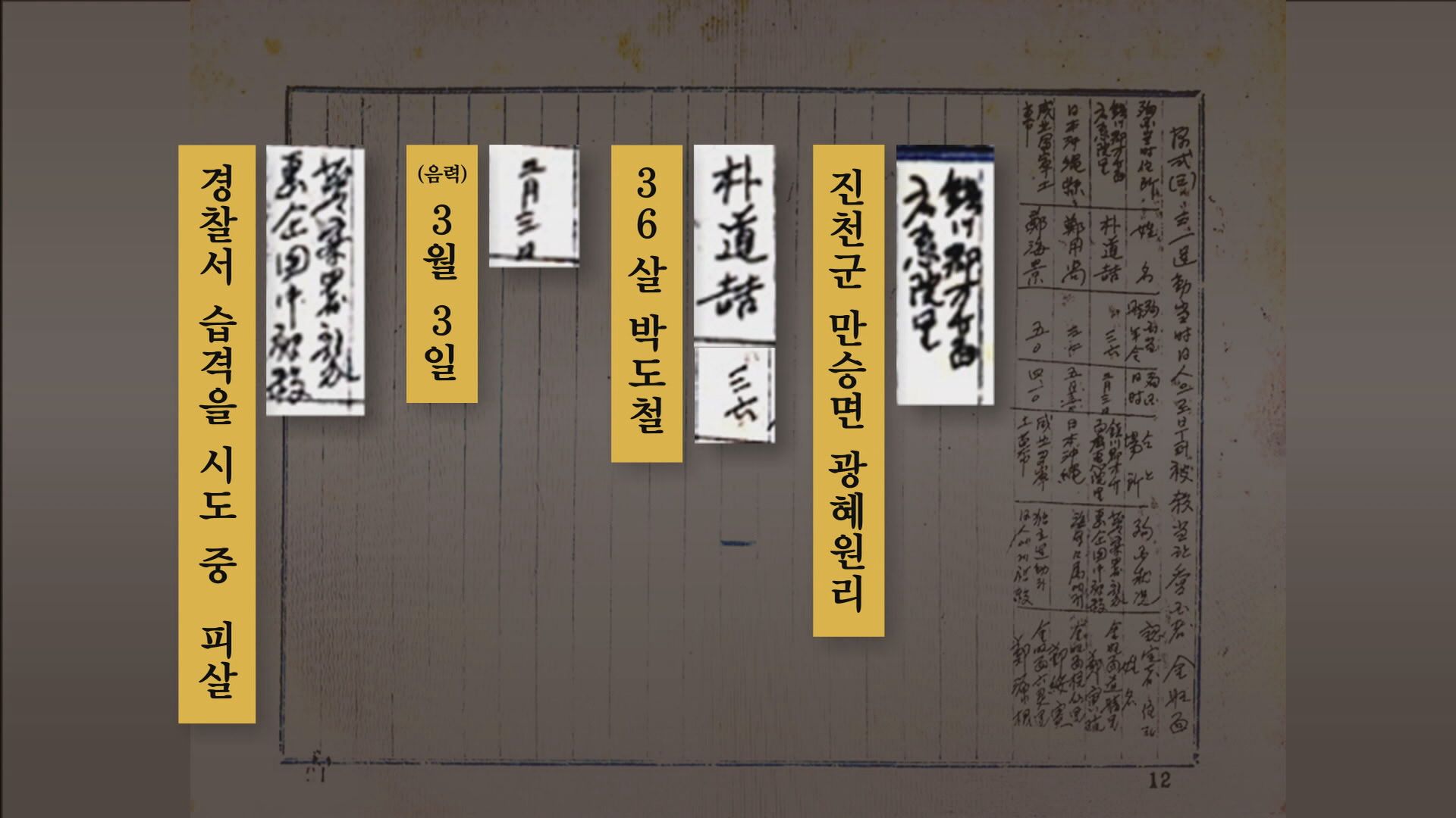 국가기록원의 3·1 운동 피살자 명부에 담긴 박도철 선생의 독립운동 행적