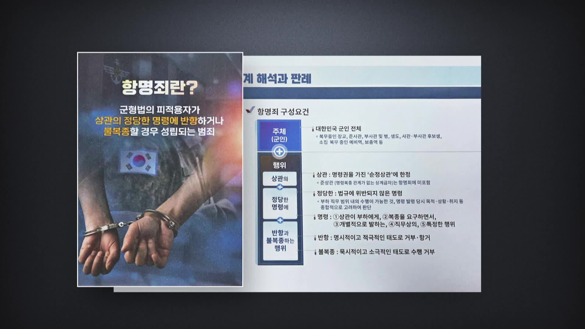 민주주의와 헌법 수호 교육 관련 교안(출처:국민의힘 유용원 의원실)