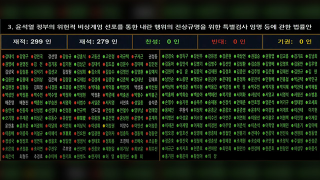 [속보] ‘윤 대통령 내란 특검법’ 본회의 통과…찬성 195·반대 86