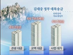 대북 송금 규모 4조 원…현 정부서도 증가