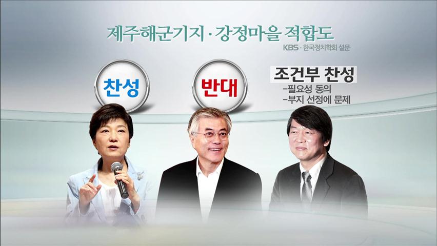 강원·제주 ‘동계올림픽·해군기지’