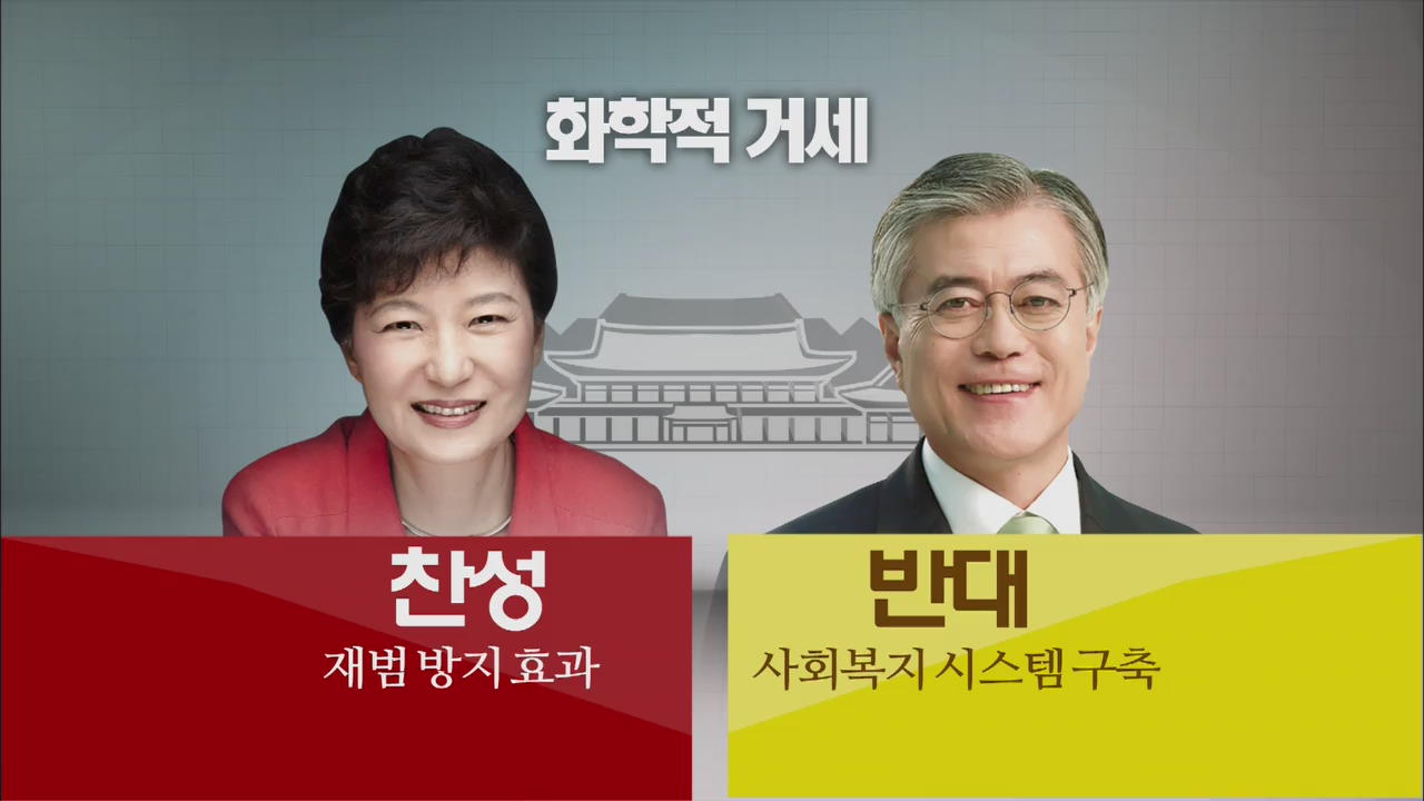 [대선 공약 검증] 아동 성범죄·사형 제도