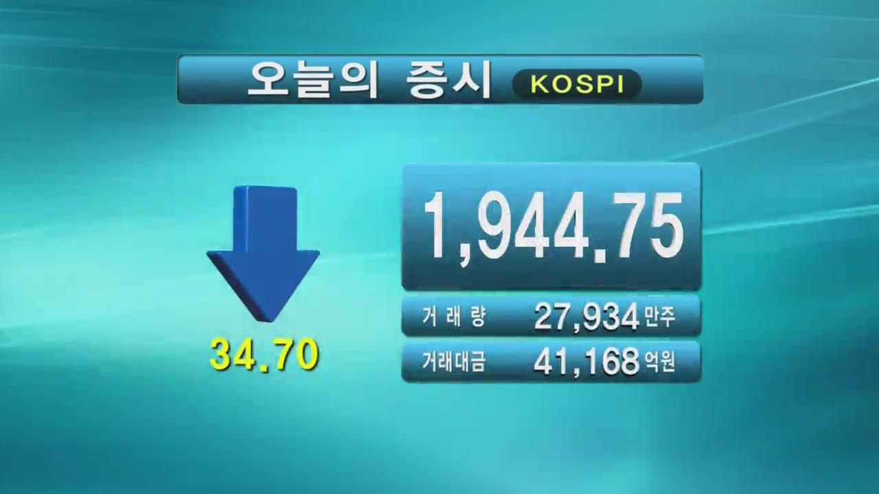 코스피 1,944.75 코스닥 569.70