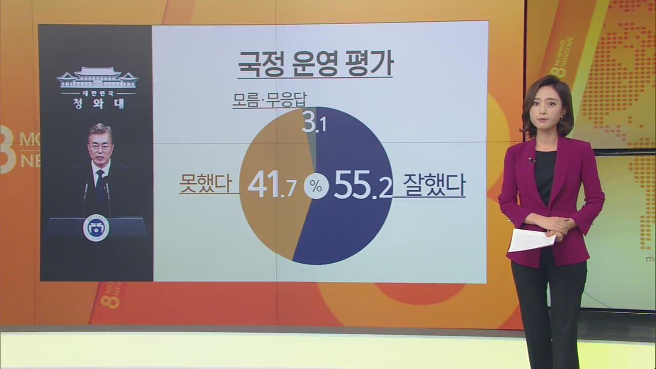 국정 지지율 55%…남북 관계 “좋아질 것” 60%