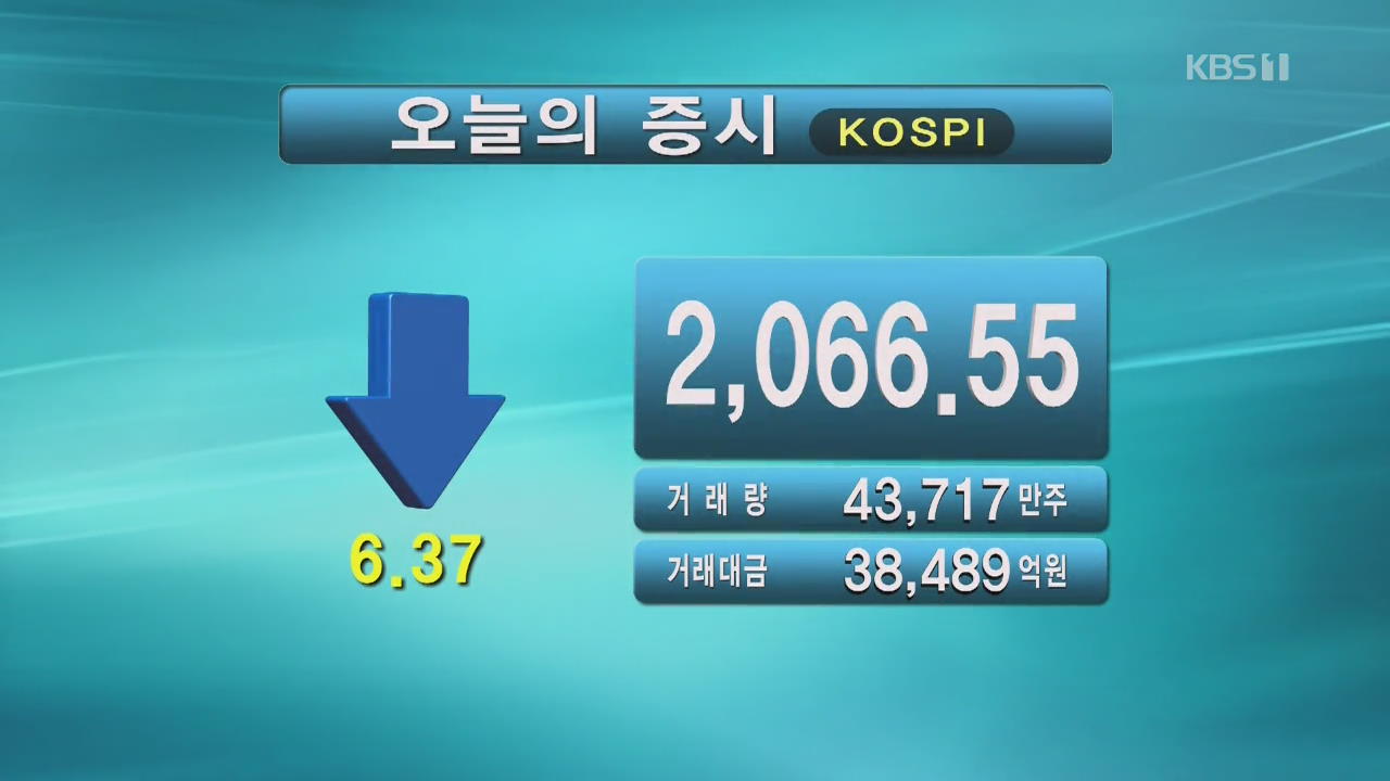 코스피 2,066.55 코스닥 665.15