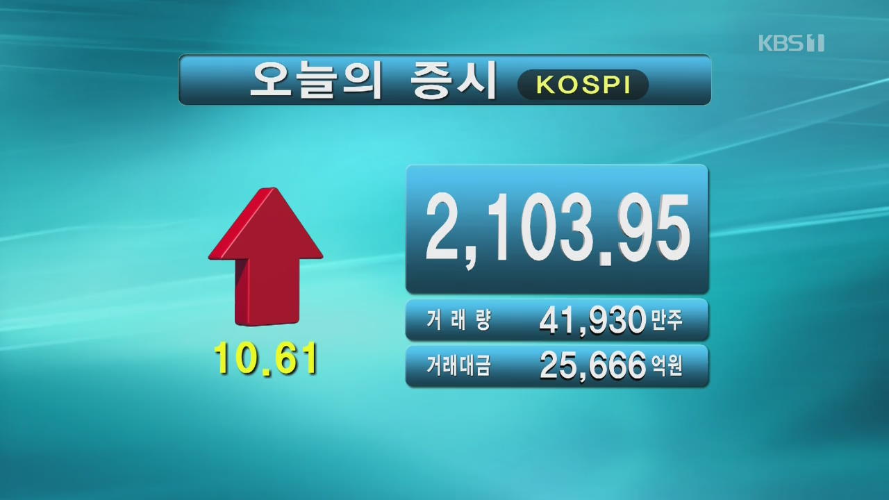 코스피 2,103.95 코스닥 671.67