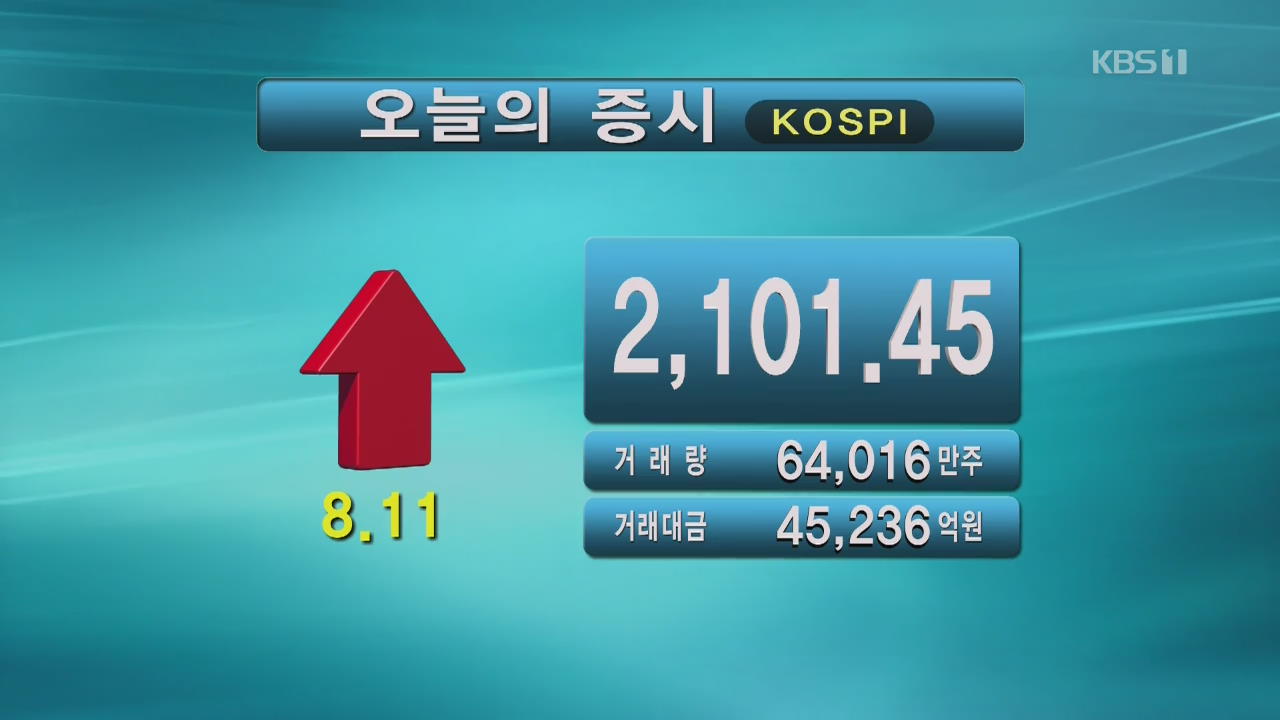 코스피 2,101.45 코스닥 668.65