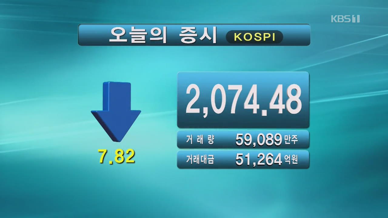 코스피 2,074.48 코스닥 652.40