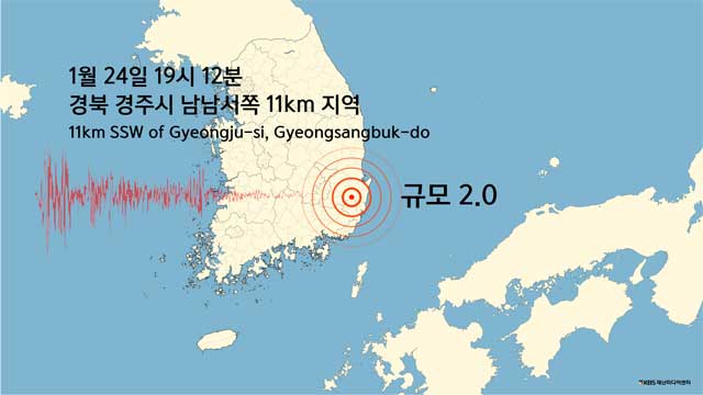 경북 경주시에서 규모 2.0 지진
