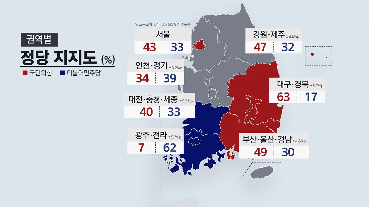 [여론조사] 국민의힘·민주당 접전…서울서 국민의힘 우세 