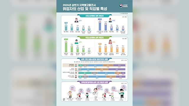 건설업 불황에 올해 상반기 관련 취업자 역대 최대폭 감소