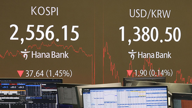 코스피 1.4% 하락하며 2,550선으로 밀려…실적발표 삼성전자 100원 올라