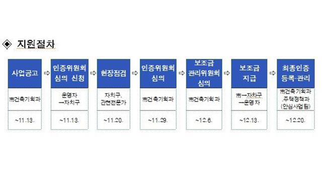 서울시 “안심 고시원에 냉난방비 최대 7백만 원 지원”