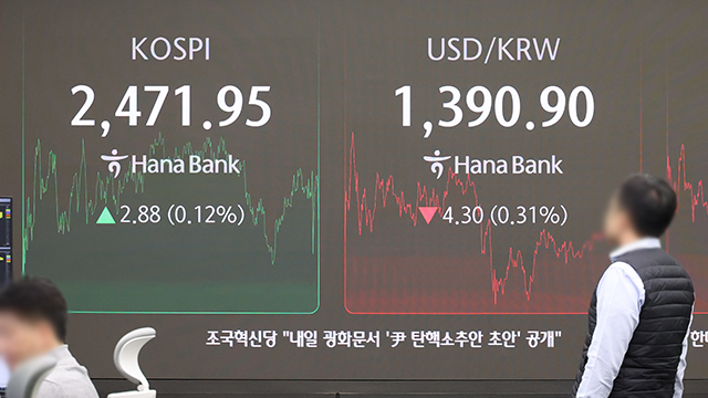 코스피 기관 매수에 소폭 상승…원·달러 환율 1,390.9원