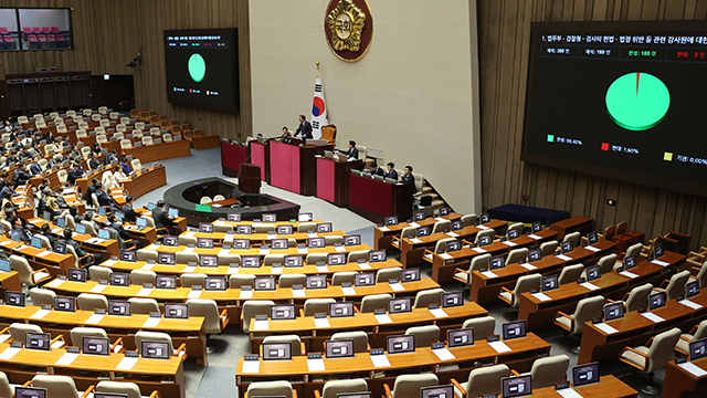 국회 본회의 11시 속개…야당 ‘감사원장·검사탄핵’ 처리할 듯