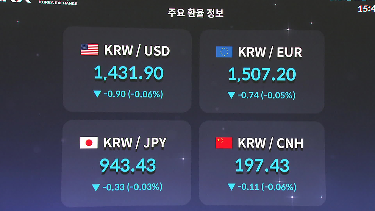 환율 1,430원대로 다시 상승…외환보유액 감소 우려도