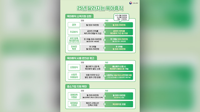 내년부터 육아휴직 급여 월 최대 250만 원…국무회의 의결