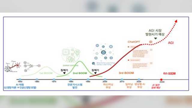 정부, 차세대 인공지능 ‘AGI’ 예타 착수…“AI 판도 흔들 것”