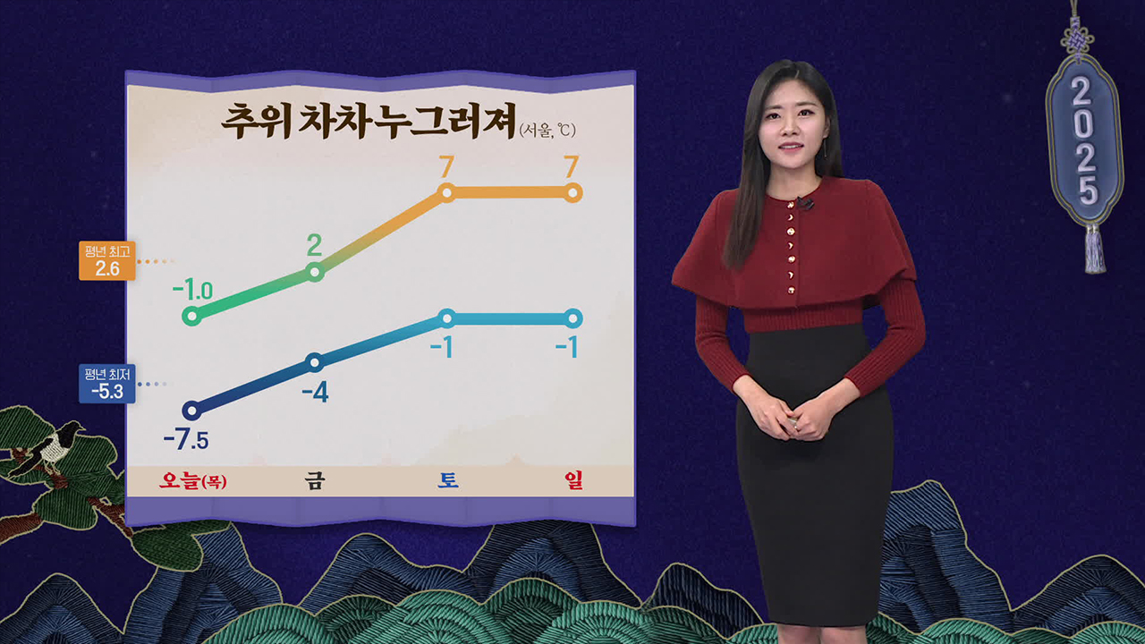 추위 점차 누그러져…중부·경북에 눈, 비