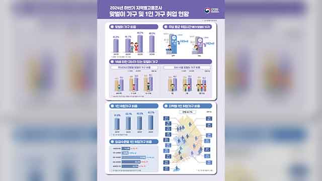 지난해 1인 가구 첫 800만 돌파…맞벌이 가구는 줄어