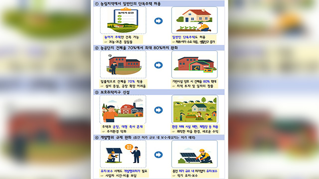 농촌서 농사 안지어도 단독주택 건축 허용…건폐율 70→80% 완화