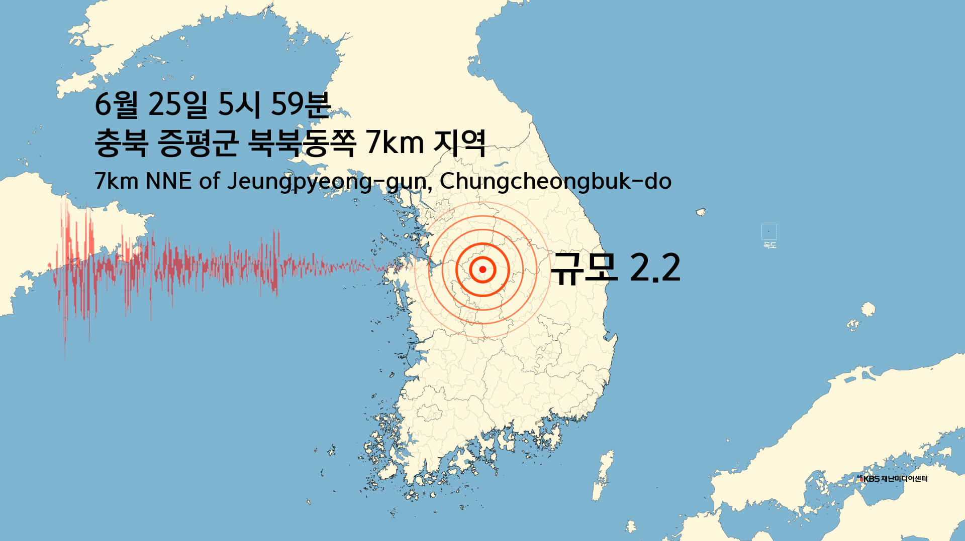 충북 증평군에서 규모 2.2 지진