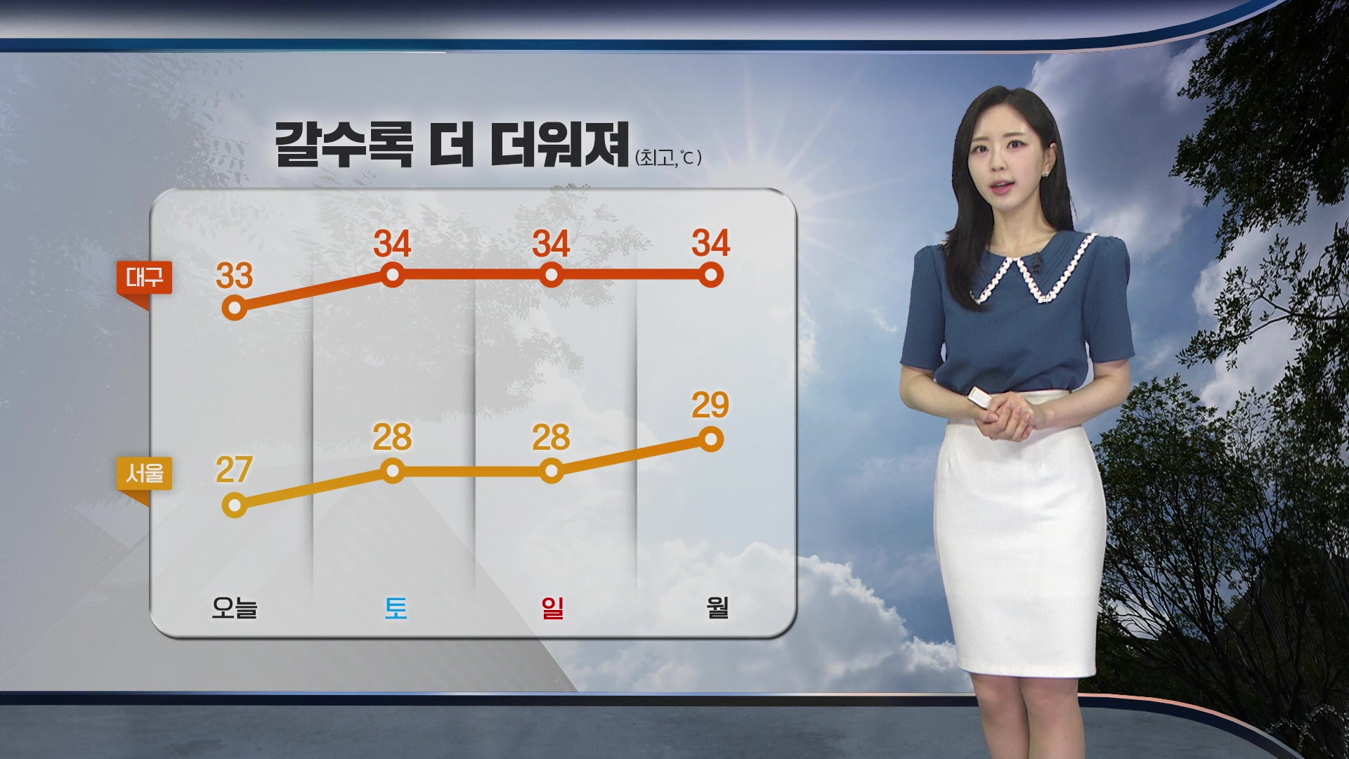 [출근길 날씨] 낮 기온 오르며 더워…주말 전국에 장맛비
