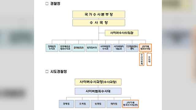 경찰, 참사·사건사고 '2차 가해' 범죄 수사팀 신설
