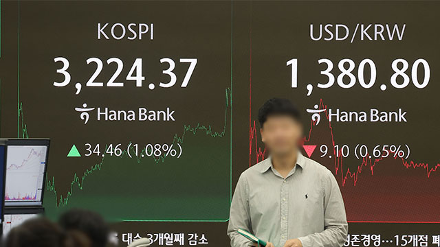 코스피, 3,220대 회복…코스닥도 상승