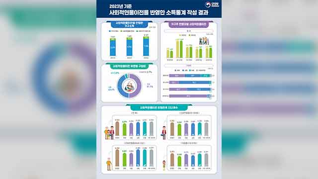 건강보험·무상보육 등 각종 정부 지원, 1인당 924만 원