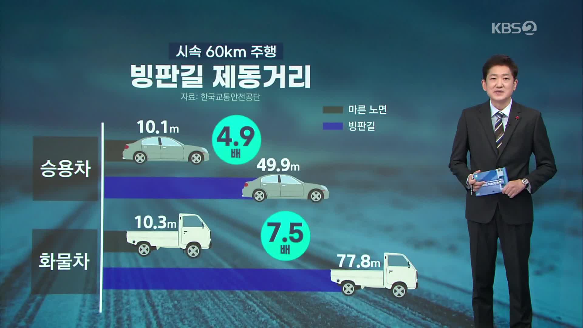 눈길에 효과있는 제동 안전 장치는?