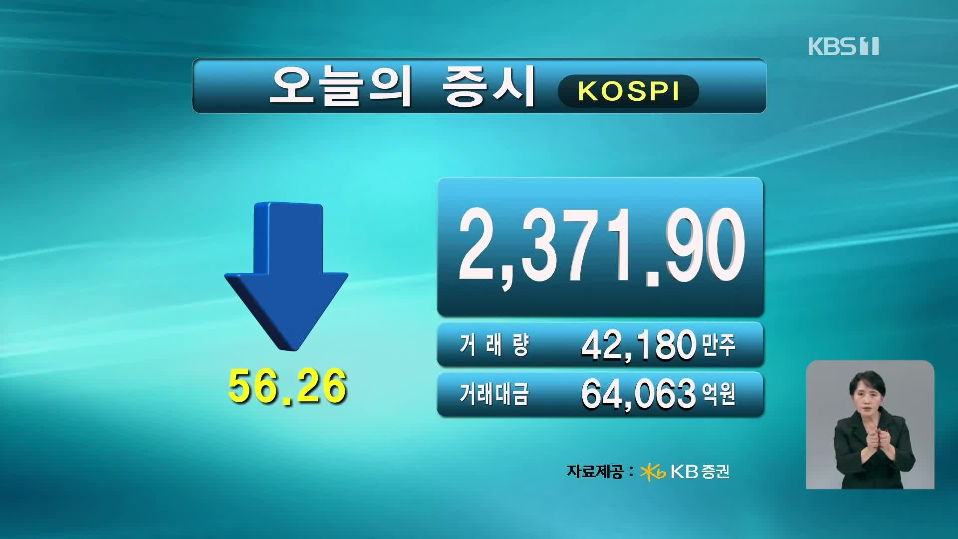 코스피 2,371.90 코스닥 632.65