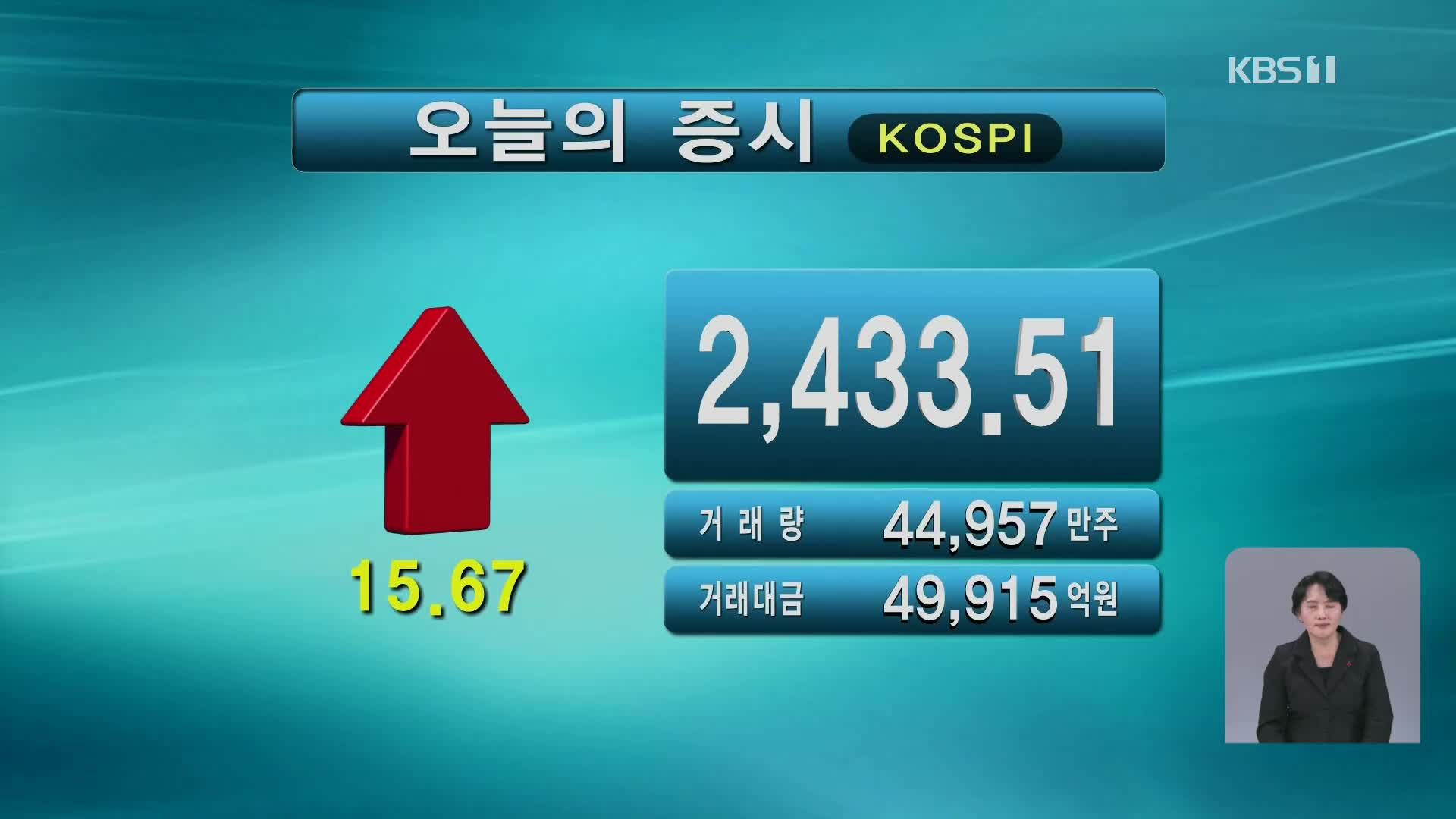 코스피 2,433.51 코스닥 671.66