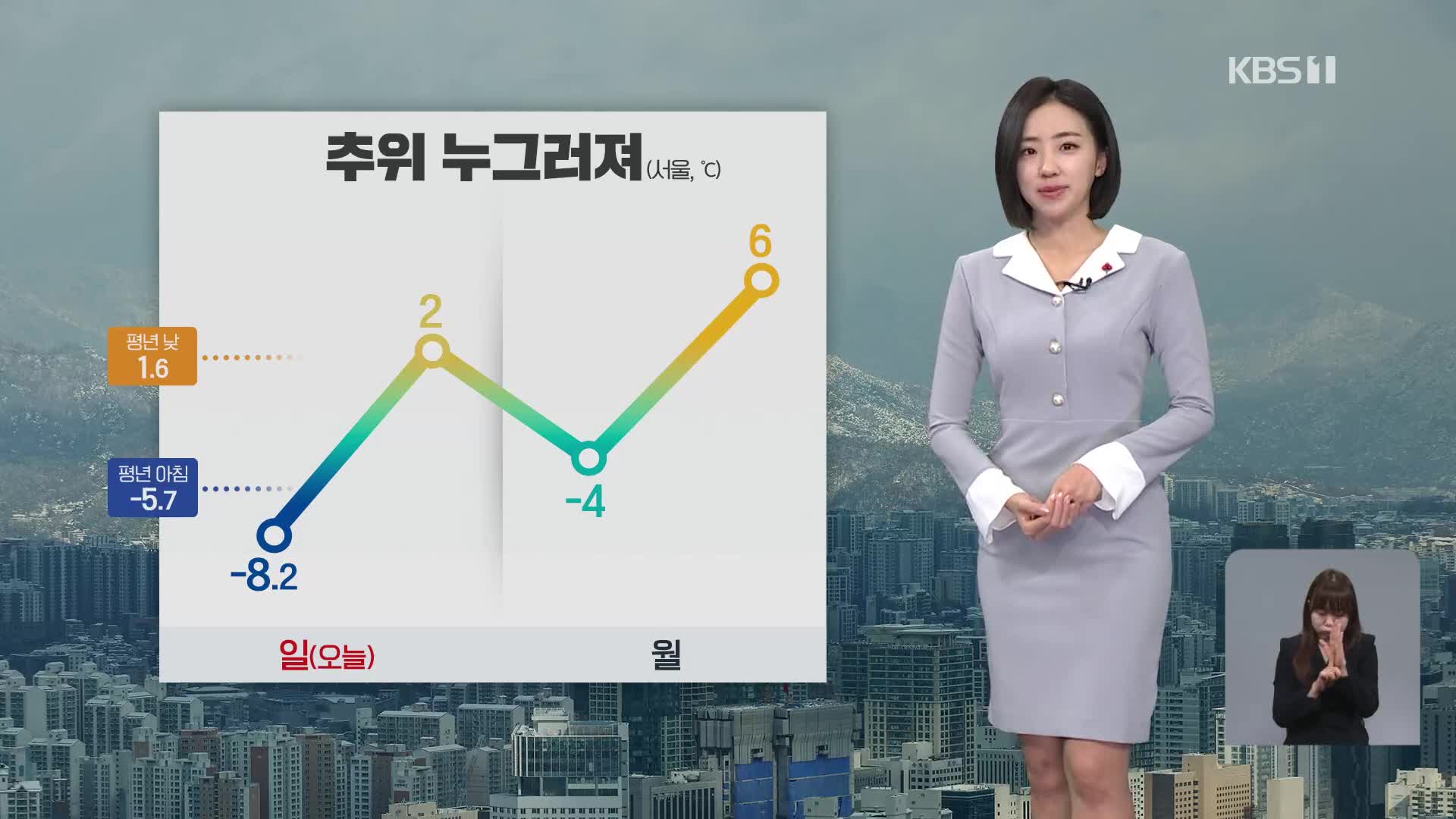 [12시 날씨] 낮부터 평년 기온 회복…동해안 건조 특보